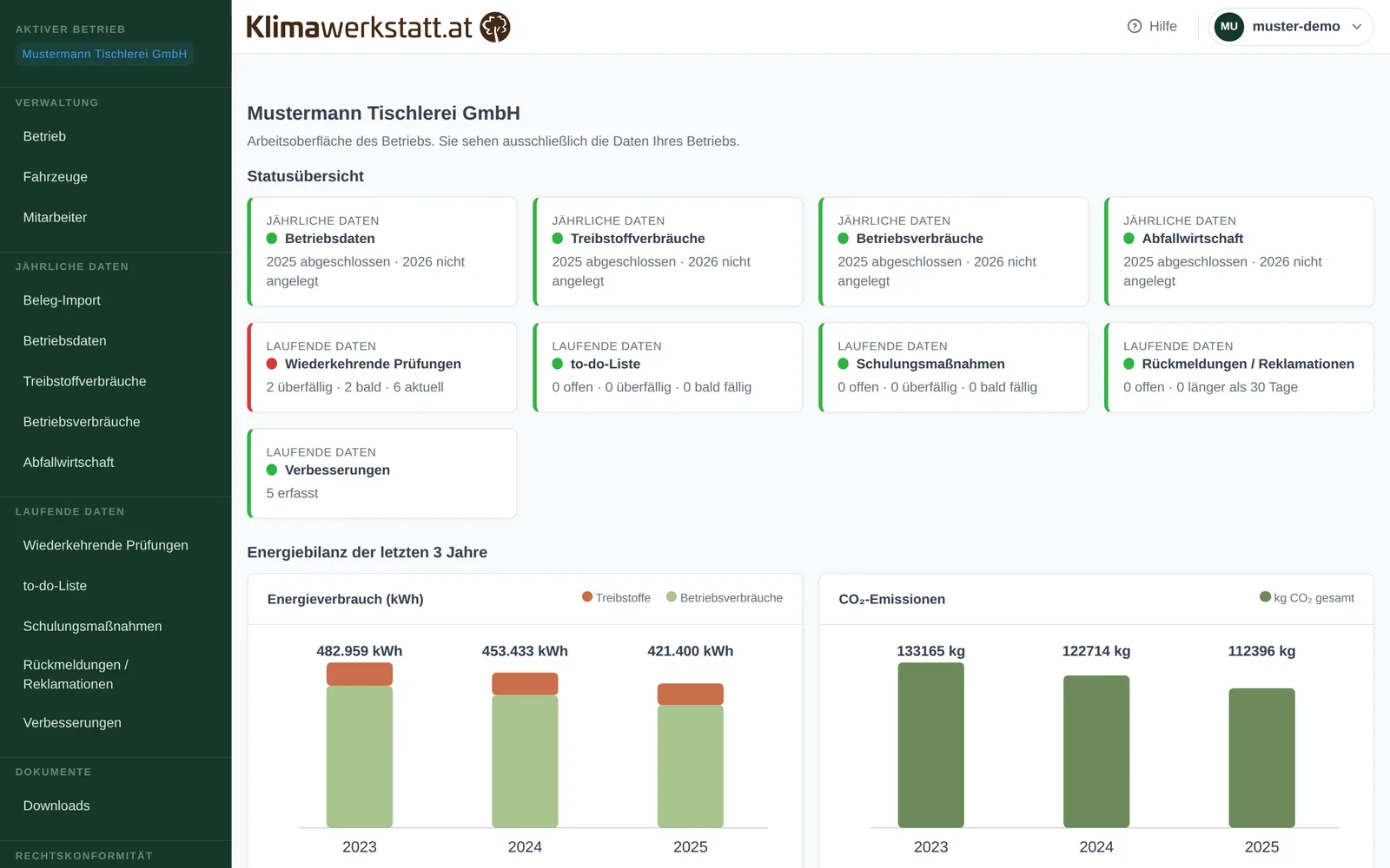 Startseite: Statusübersicht aller Module und die Energiebilanz der letzten drei Jahre auf einen Blick