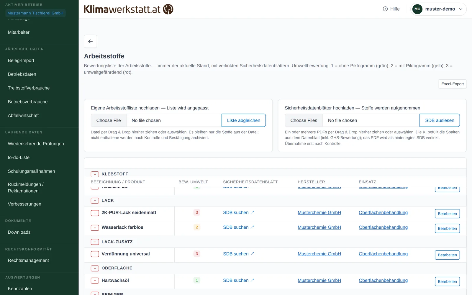 Arbeitsstoffe mit Gefahrenkennzeichnung, Sicherheitsdatenblatt und Jahresmengen